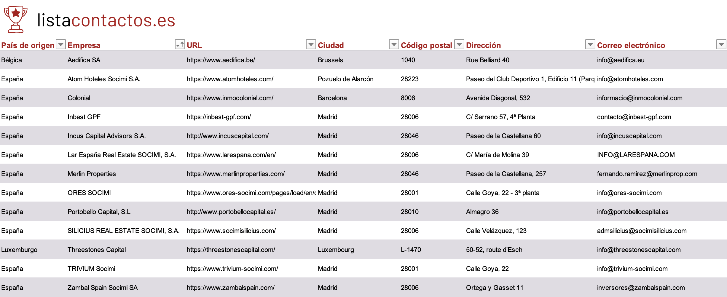 Inversores inmobiliarios España