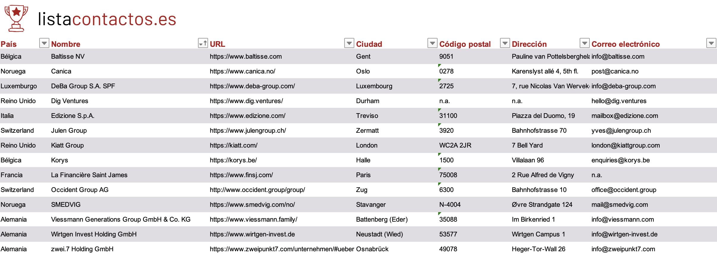 Single Family Offices Europa