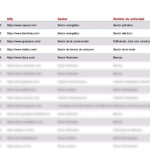 Empresas españolas lista