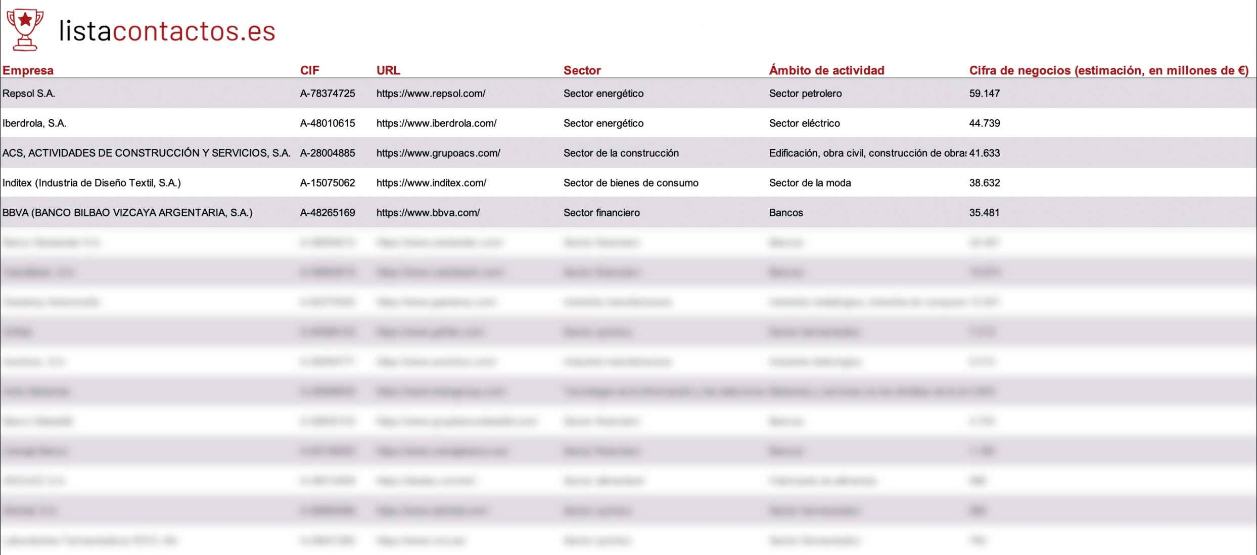 Empresas españolas lista