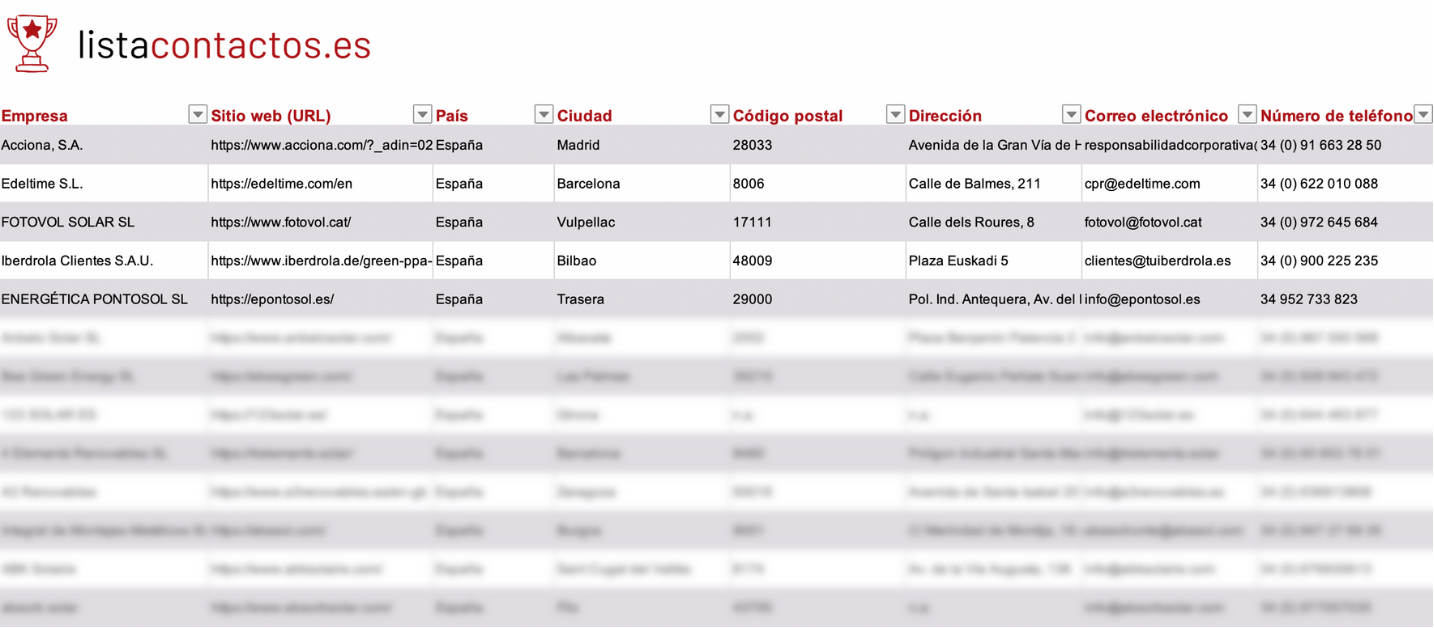 Lista mayores instaladores fotovoltaicos