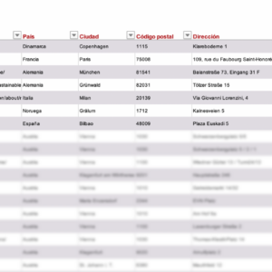 Lista mayores inversores energias renovables
